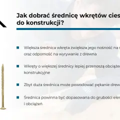 Trzy wkręty ciesielskie o różnej grubości, pokazujące, jak dobrać średnicę wkrętów do konstrukcji i grubości drewna.